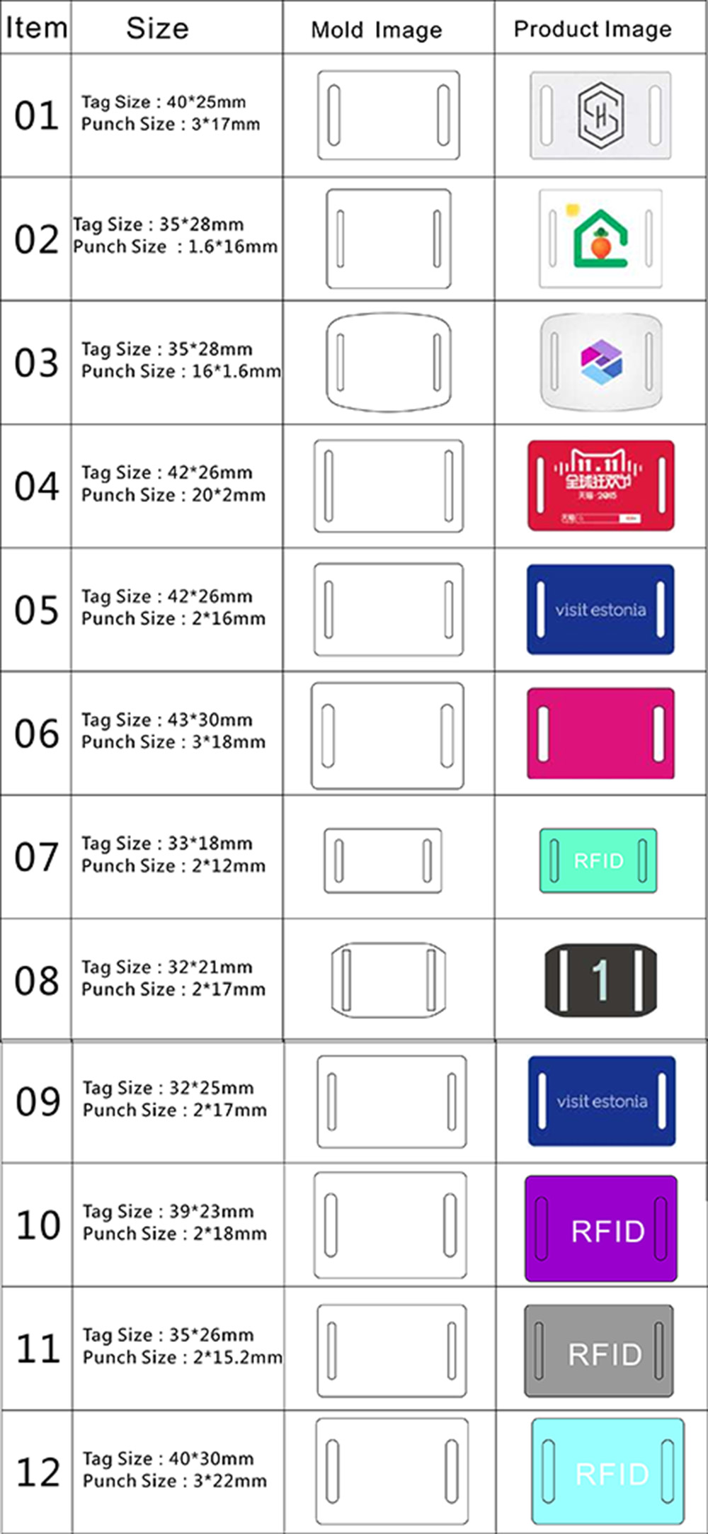 RFID Tags Size for Ref RFIDgeneral 1 1 1