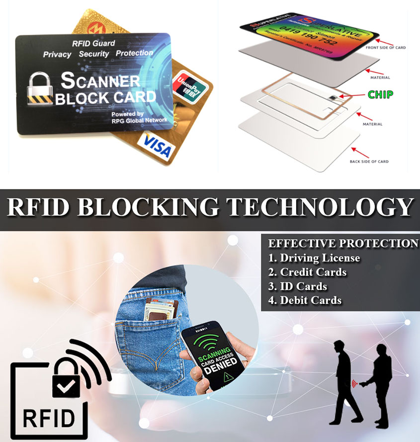 RFID Blocking Card Technology 1