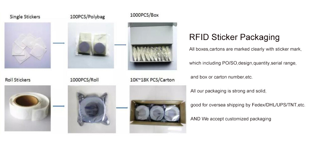 RFID Sticker package 2