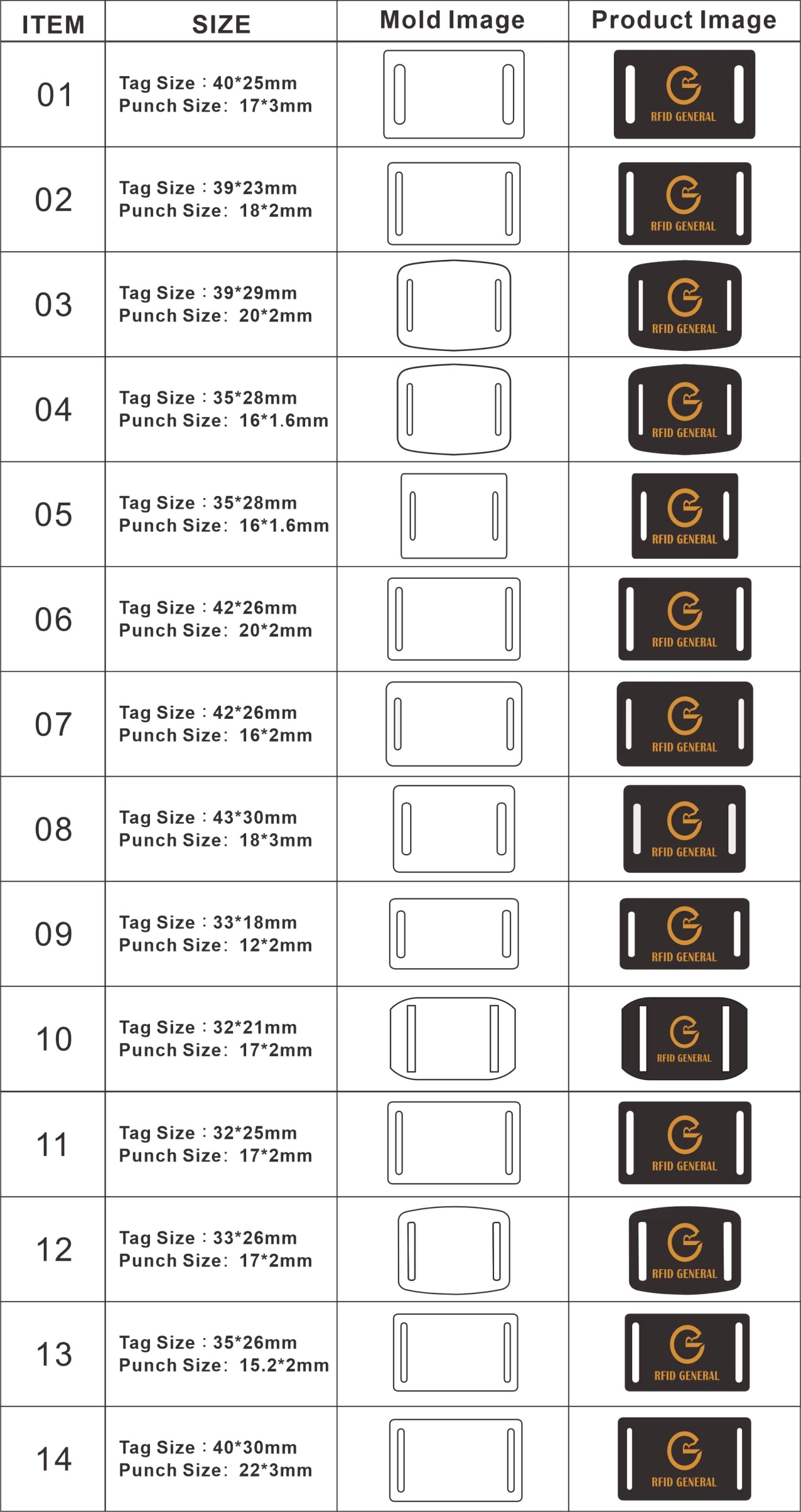 smart card options scaled
