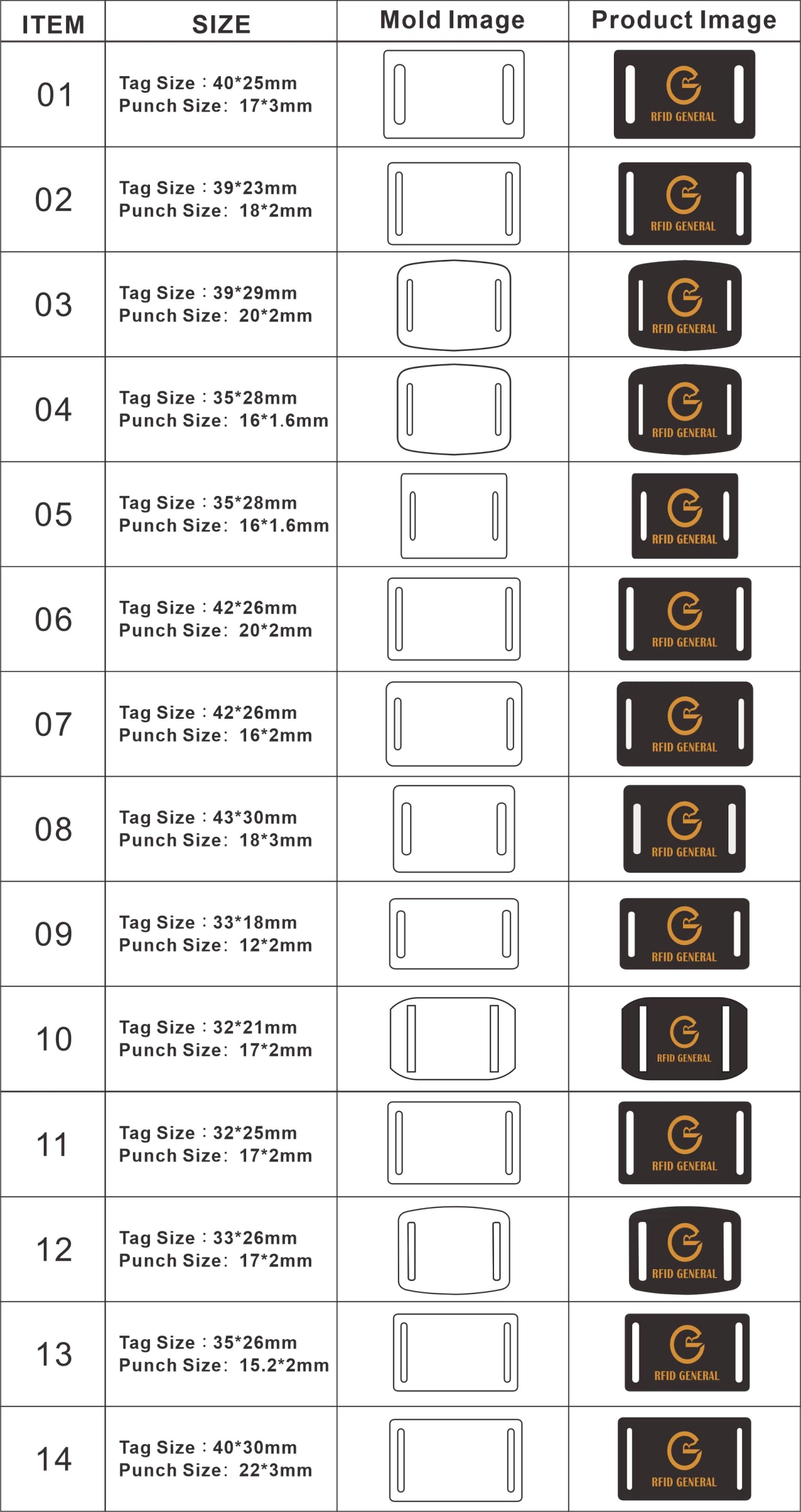 smart card options scaled